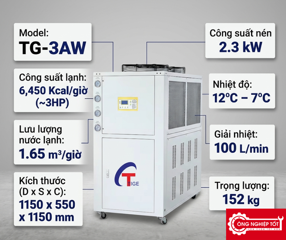 Thông số kỹ thuật Chiller làm lạnh nước TG-3AW giải nhiệt bằng gió